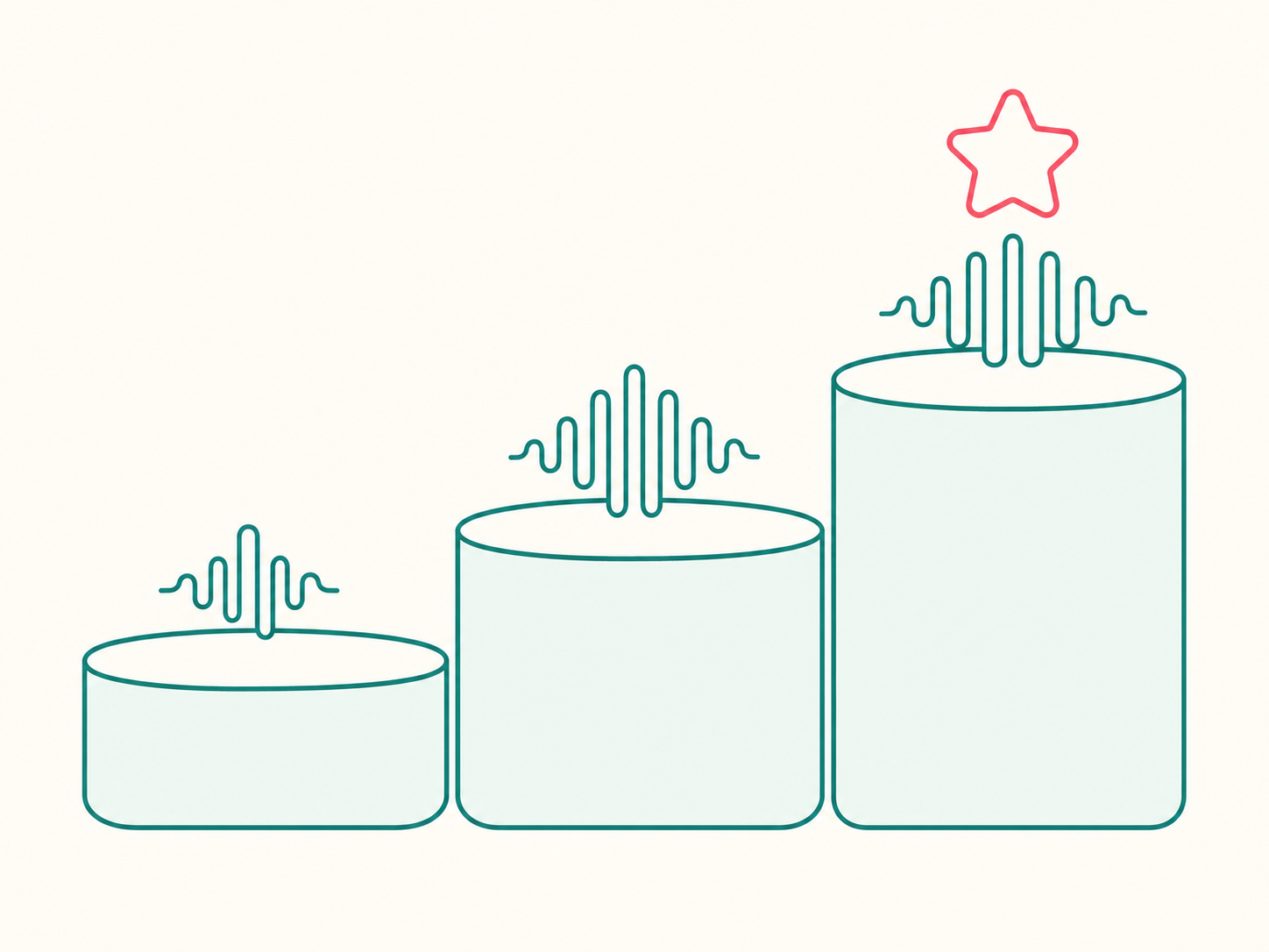 Illustration of three rising platforms, each with a sound-wave icon, and a star on the tallest platform, representing leveled practice drills.